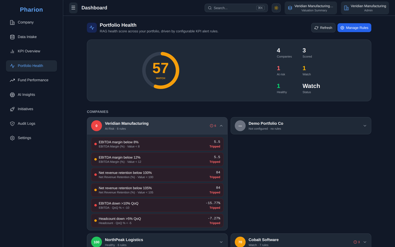 Portfolio health dashboard with a RAG score gauge and per-company health cards, one expanded to show which KPI alert rules tripped